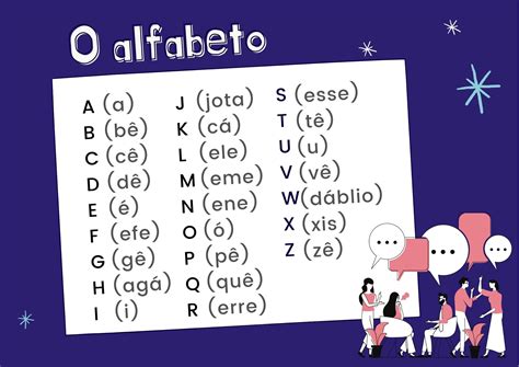 Anexo:Alfabeto portugués .